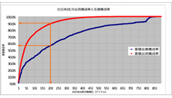 問題点