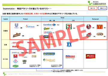 Segmentation – 物流アウトソースが進んでいるカテゴリー