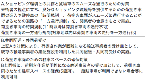 表-1 実証実験の項目と内容