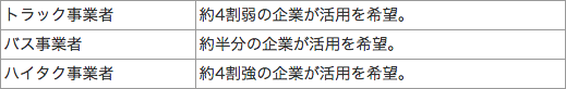 （3）安全管理に関する外部人材のノウハウの活用について