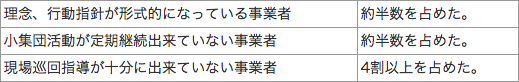 （4）組織的安全マネジメントのチェックリストについて