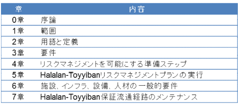 【表1】MS2400の構成