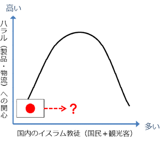 【図3】ハラルへの関心イメージ