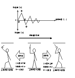 図1　人が電車に乗車しているモデル