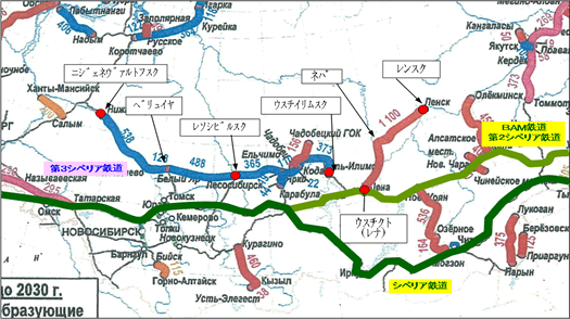 図4.ロシアの鉄道整備計画