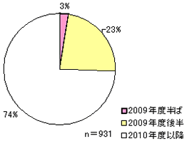 図-8.荷主企業における航空から海運へのシフト動向（2009年6月調査）