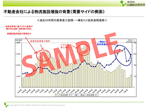 不動産会社による物流施設増強の背景（需要サイドの側面）