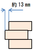 図 5 積み付けのズレ