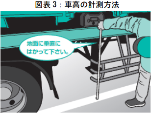 図表 3：車高の計測方法