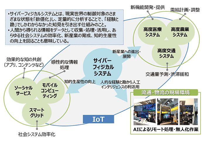 出所：デスクトップ調査により、日通総合研究所が整理