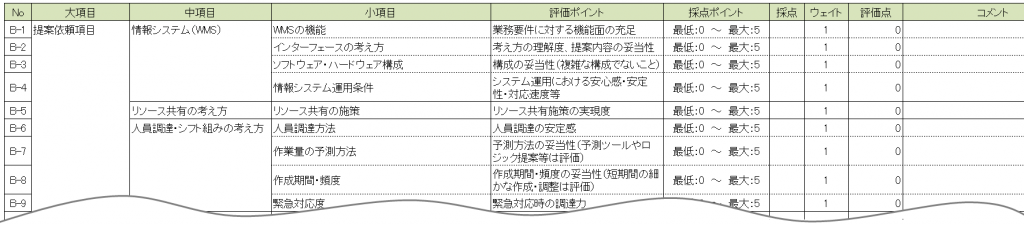 図表１　提案依頼項目に対する回答評価フォームの例