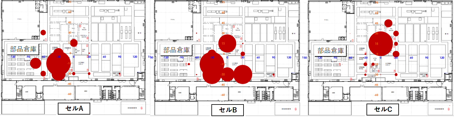 図5：位置情報分析ツール